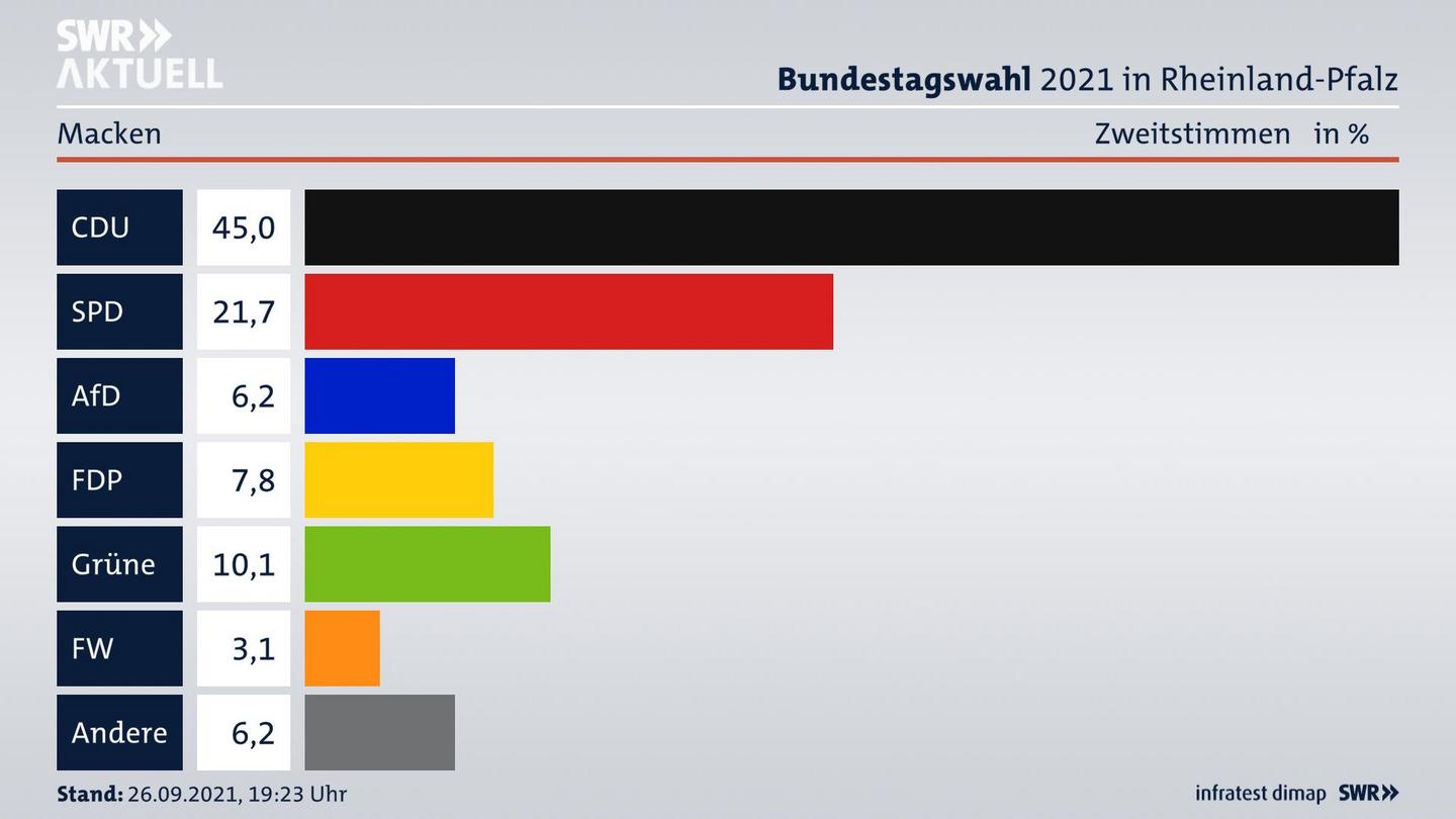 ES3ElectionBTW21Specific