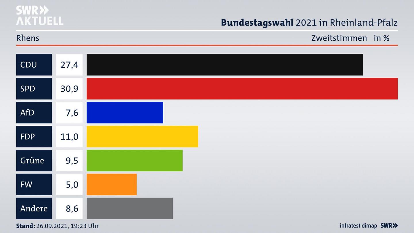 ES3ElectionBTW21Specific