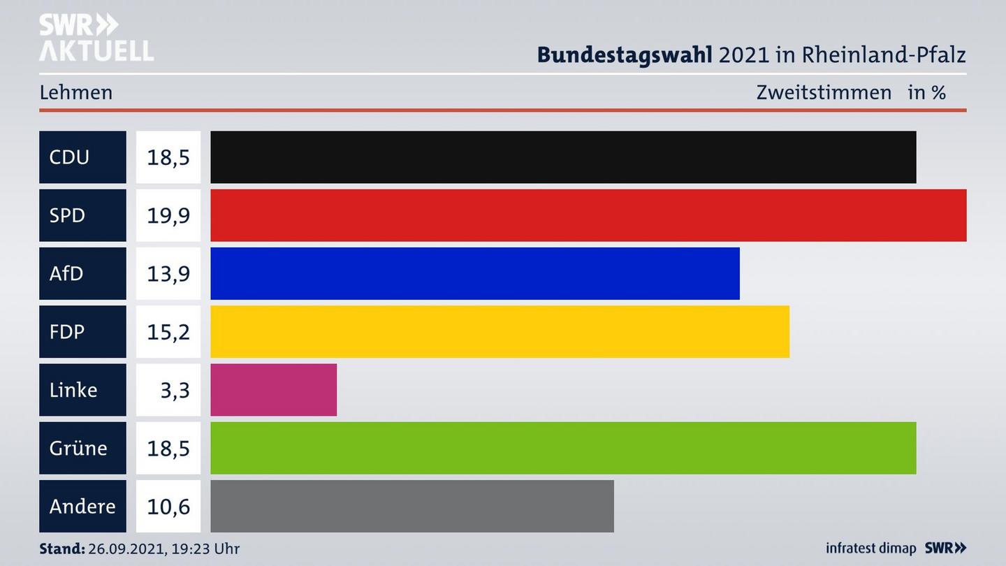 ES3ElectionBTW21Specific