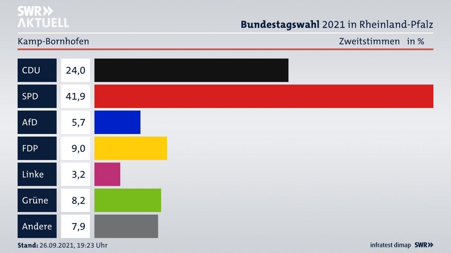 ES3ElectionBTW21Specific