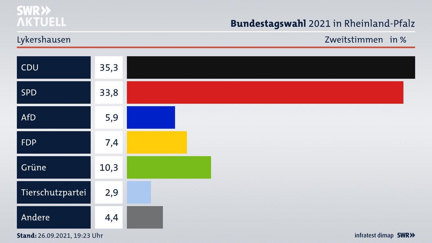 ES3ElectionBTW21Specific