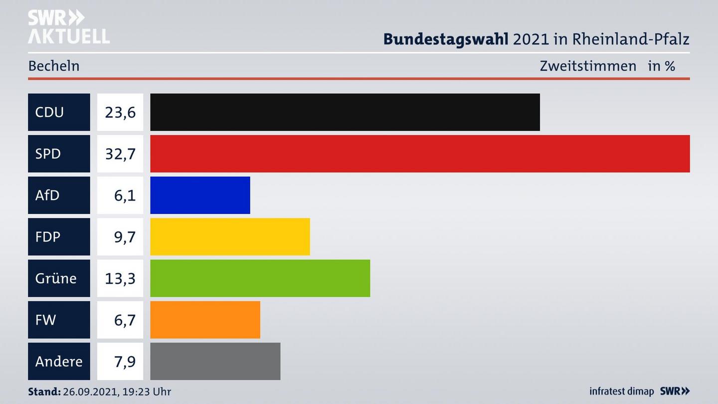 ES3ElectionBTW21Specific