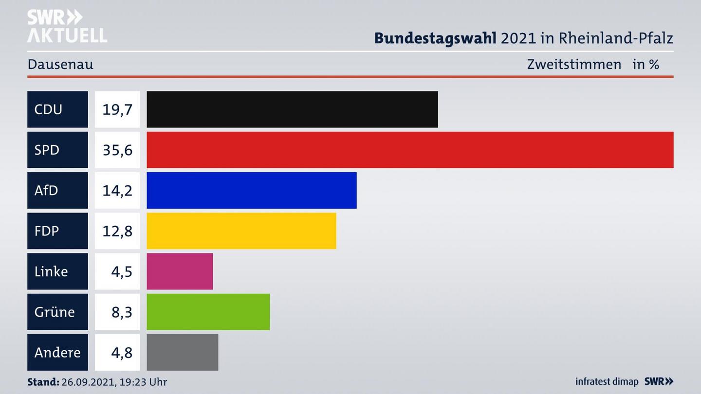 ES3ElectionBTW21Specific