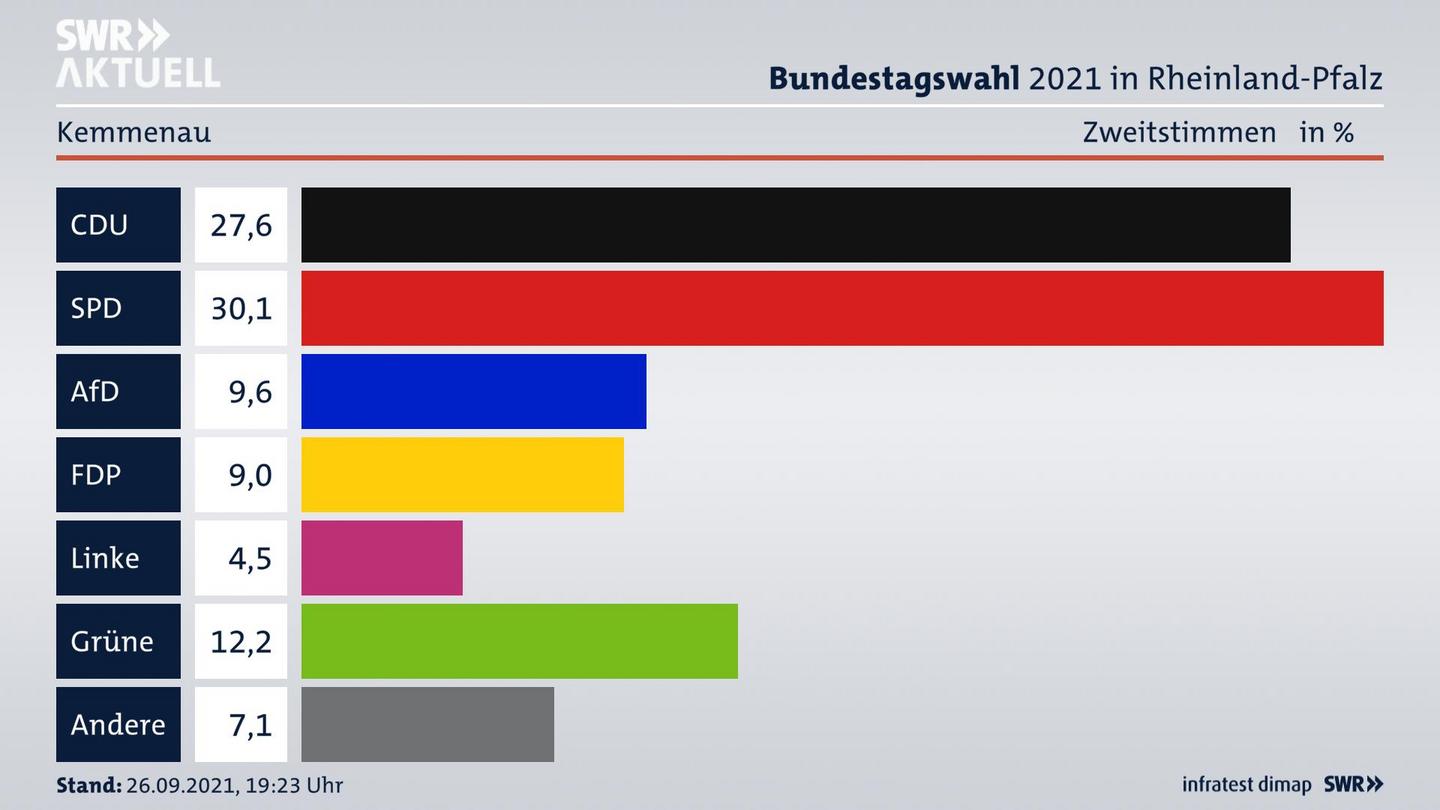 ES3ElectionBTW21Specific