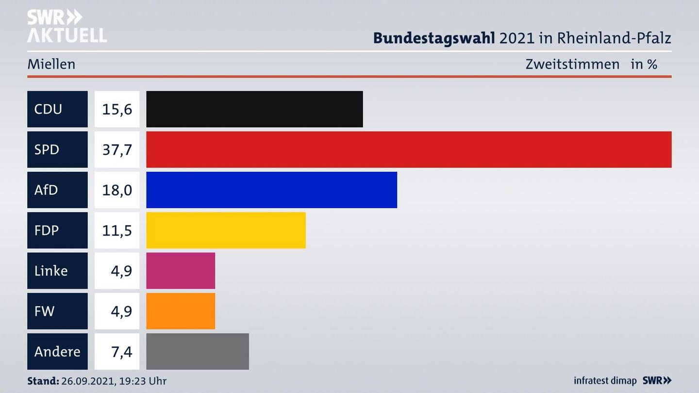ES3ElectionBTW21Specific