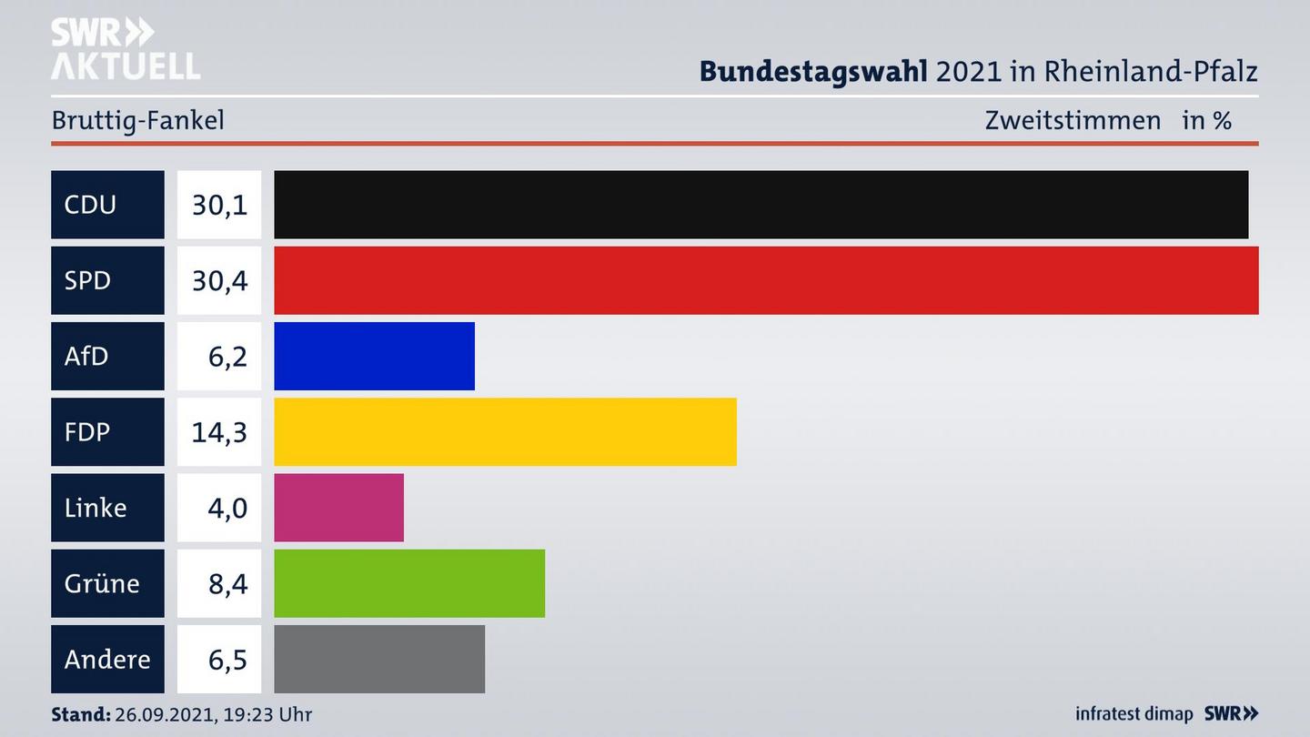ES3ElectionBTW21Specific