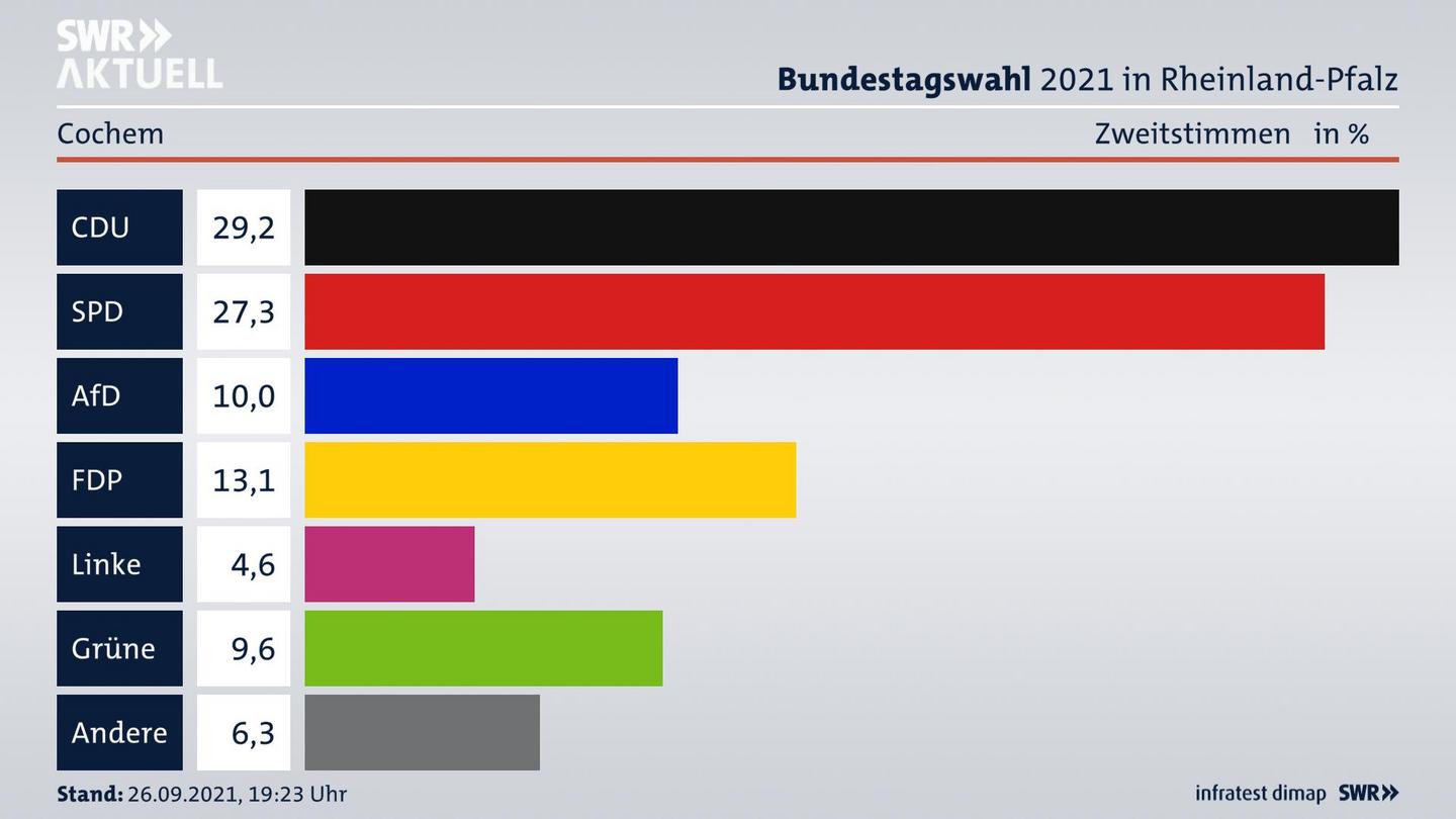 ES3ElectionBTW21Specific