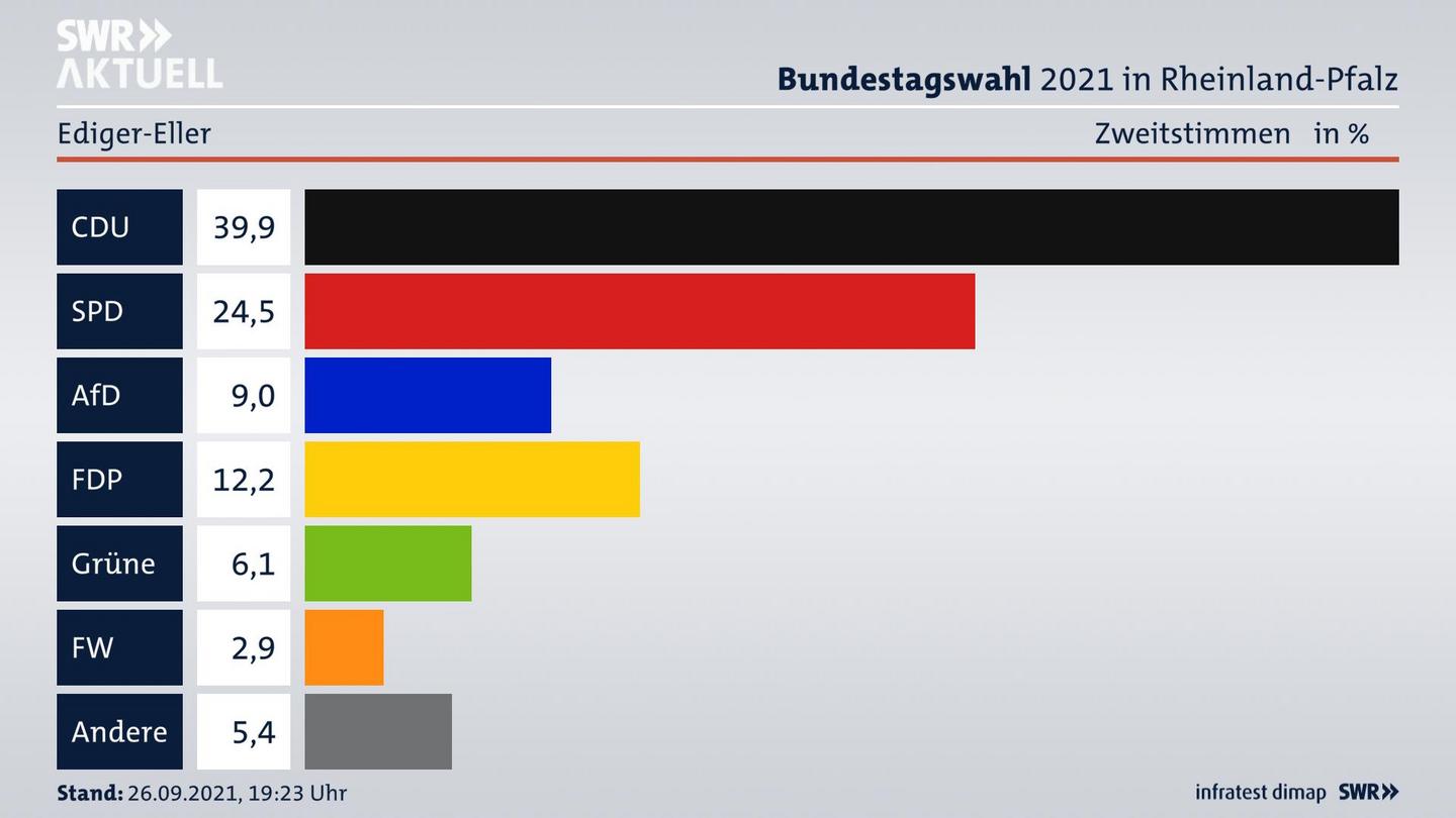 ES3ElectionBTW21Specific
