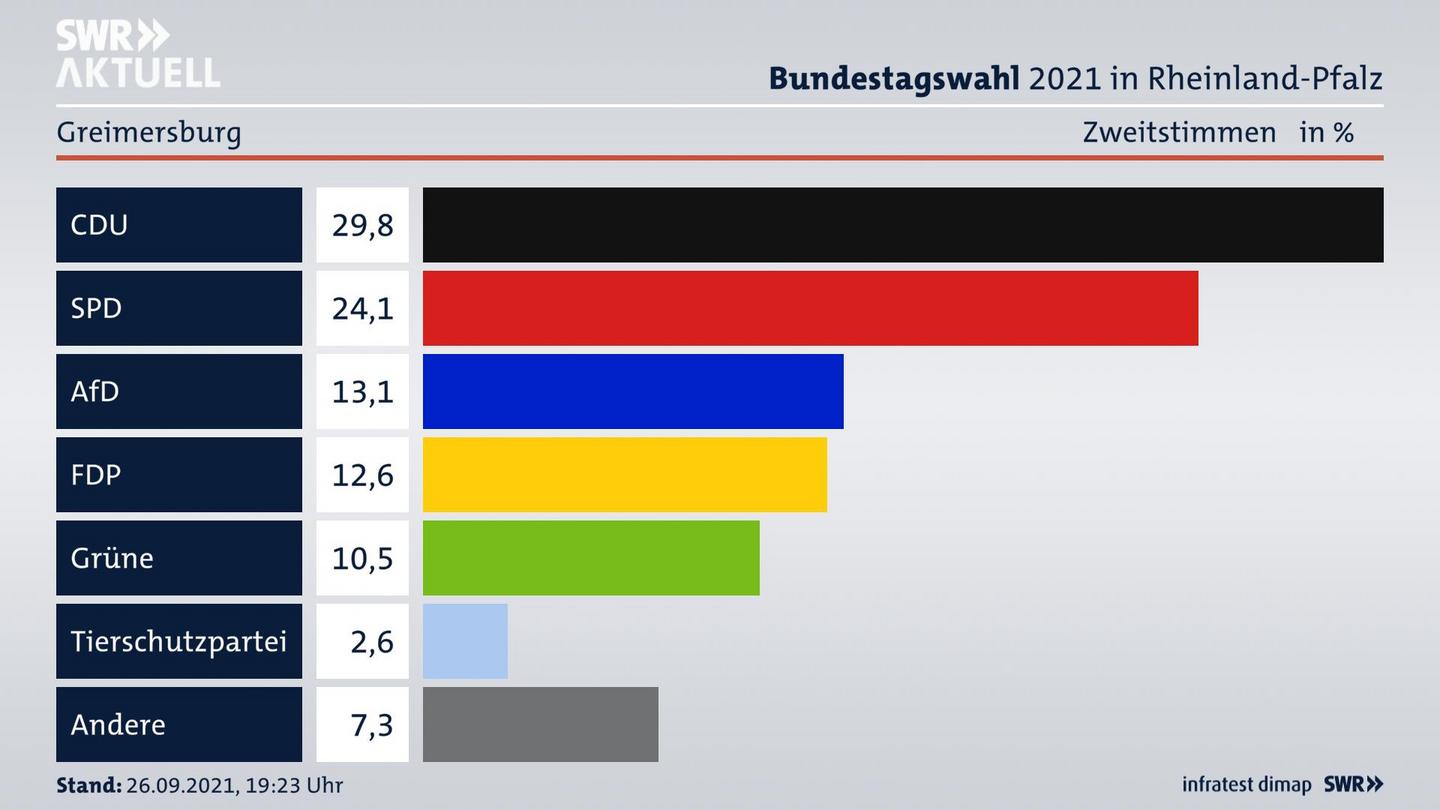 ES3ElectionBTW21Specific