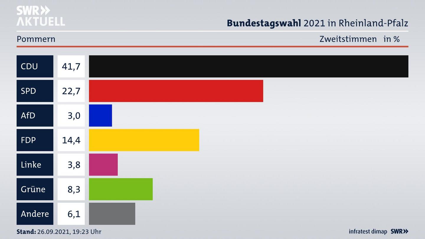 ES3ElectionBTW21Specific