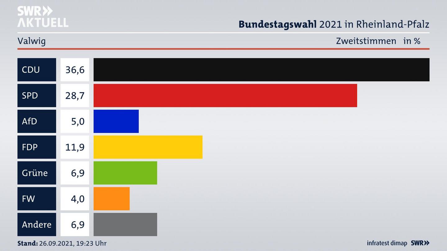 ES3ElectionBTW21Specific