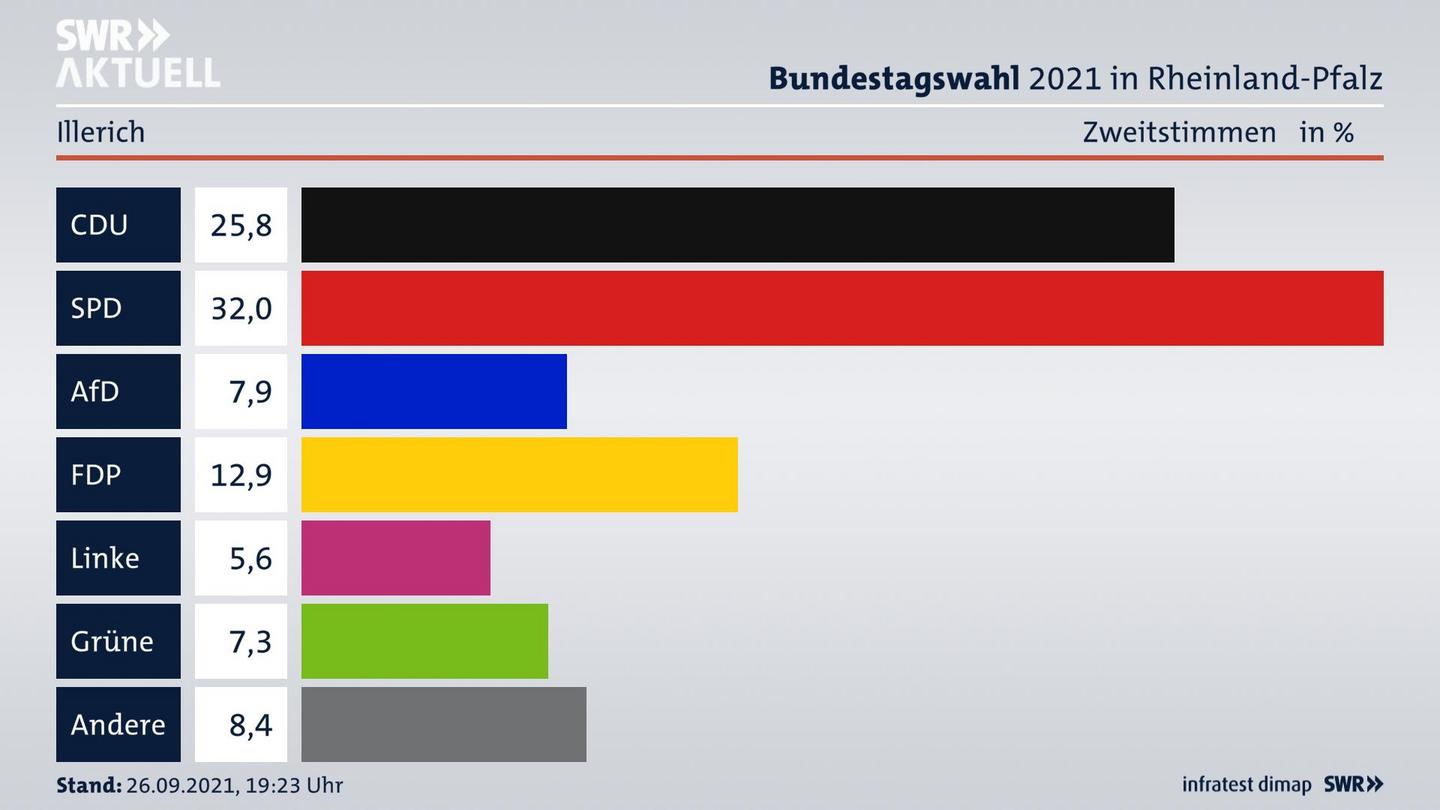 ES3ElectionBTW21Specific
