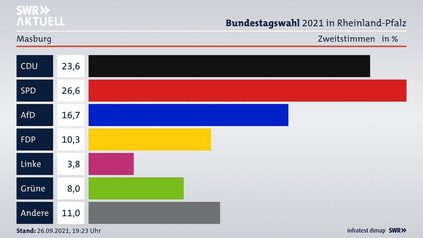 ES3ElectionBTW21Specific