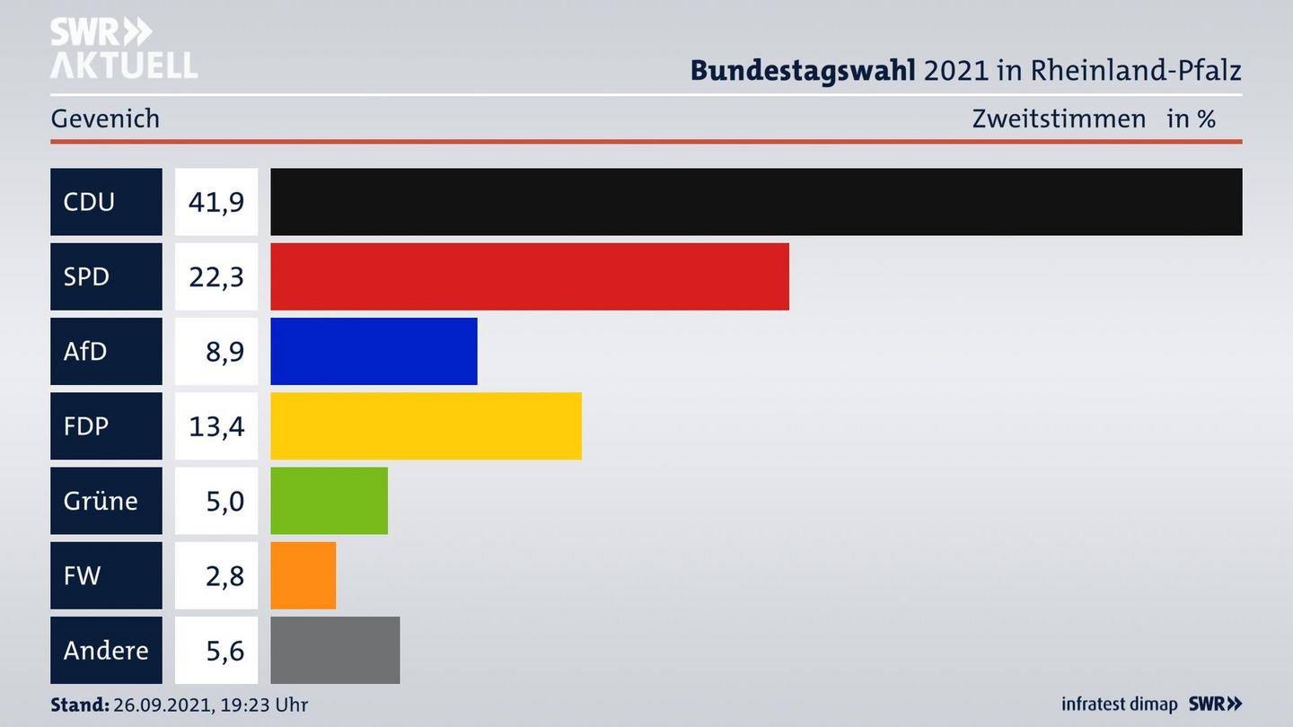 ES3ElectionBTW21Specific