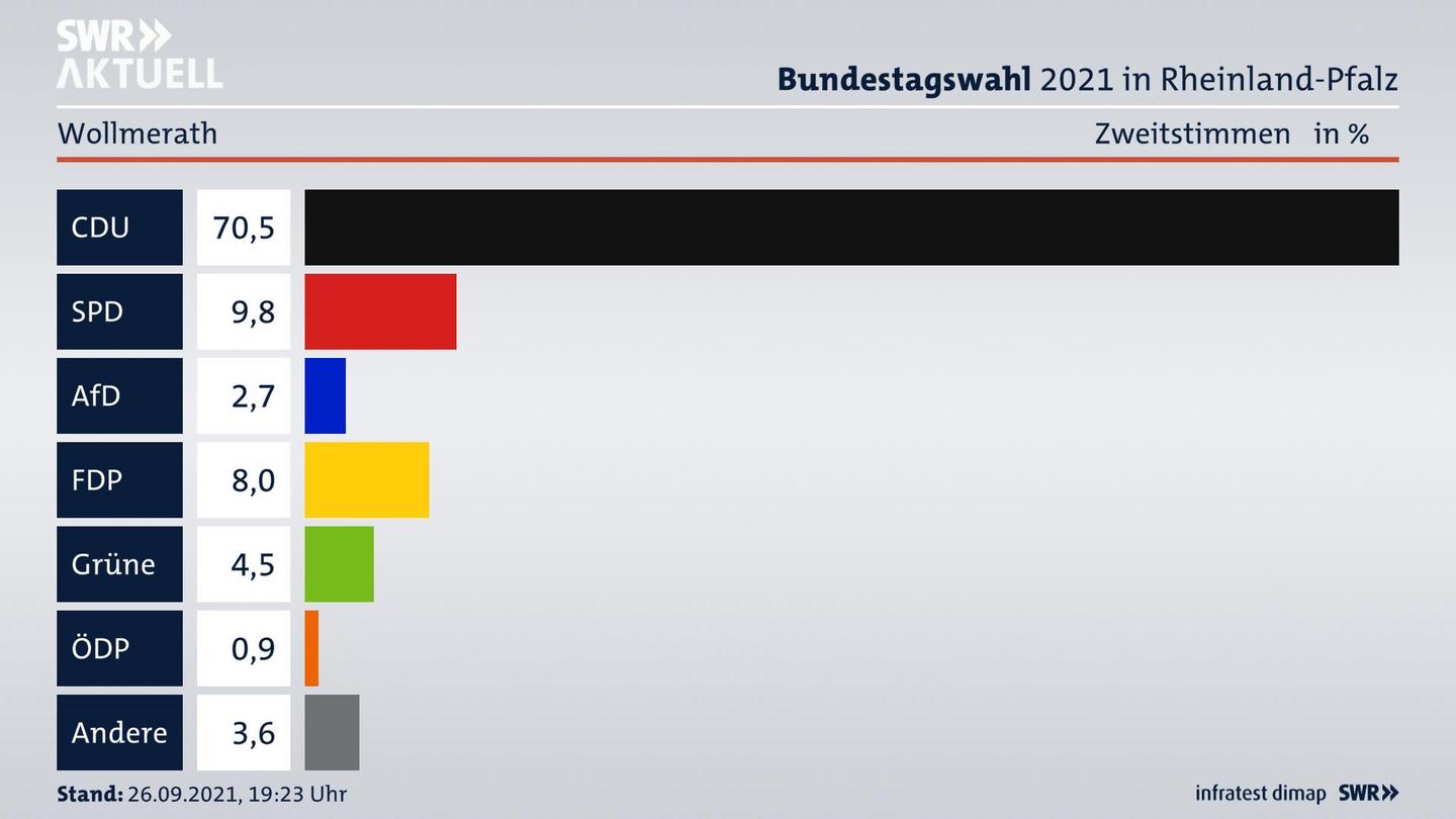 ES3ElectionBTW21Specific