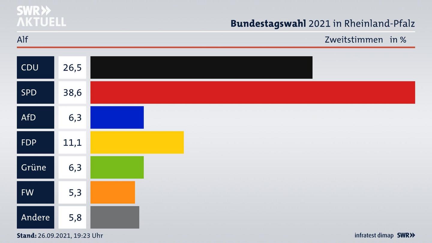 ES3ElectionBTW21Specific