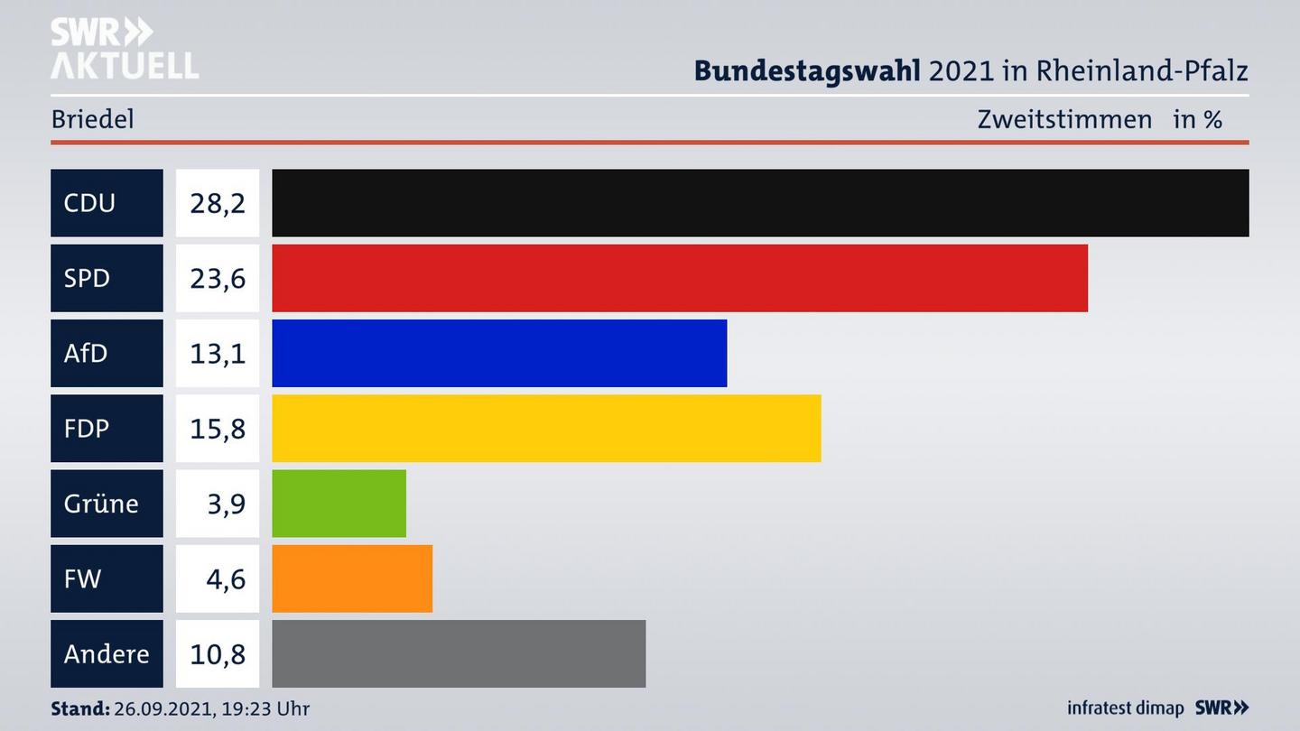 ES3ElectionBTW21Specific