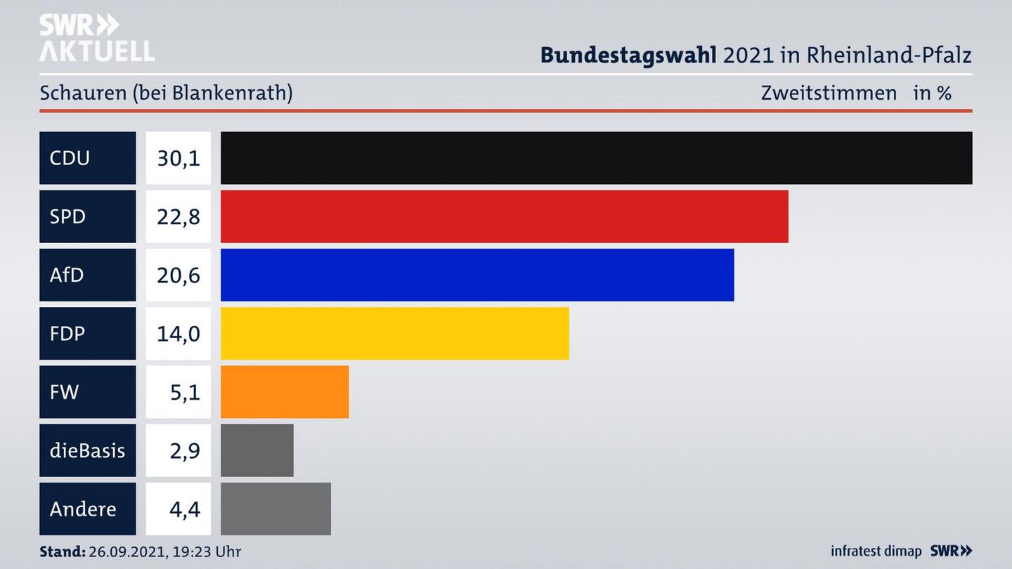 ES3ElectionBTW21Specific