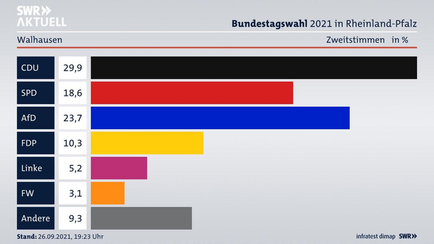ES3ElectionBTW21Specific