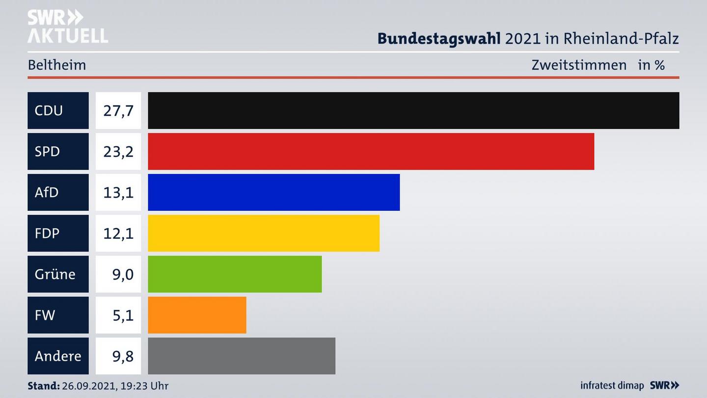 ES3ElectionBTW21Specific