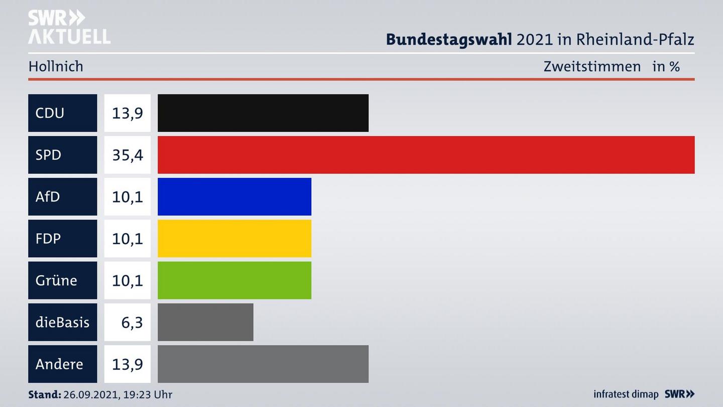 ES3ElectionBTW21Specific