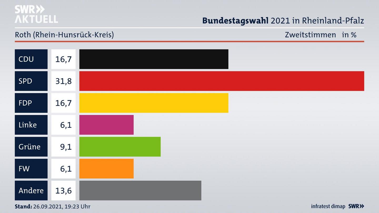 ES3ElectionBTW21Specific