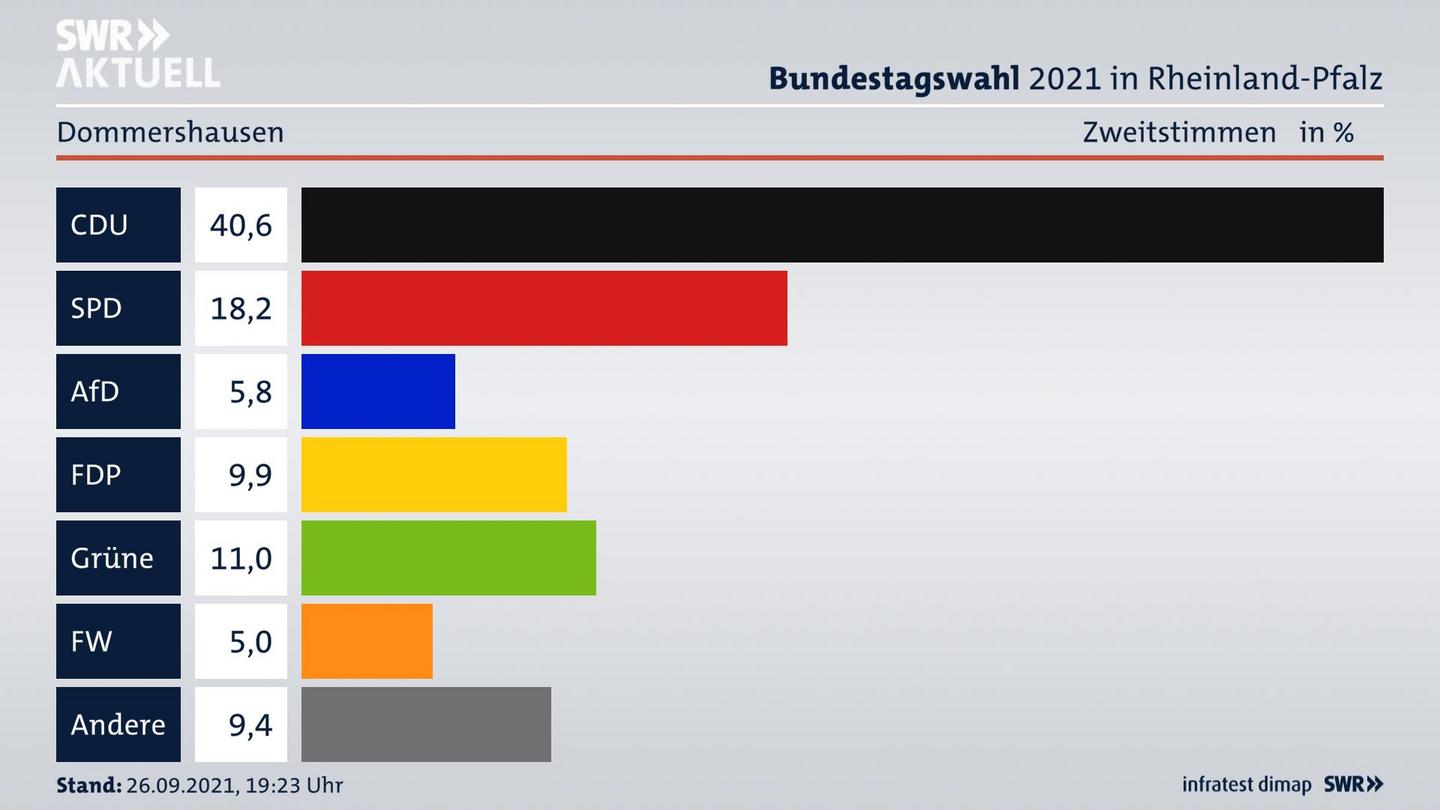 ES3ElectionBTW21Specific