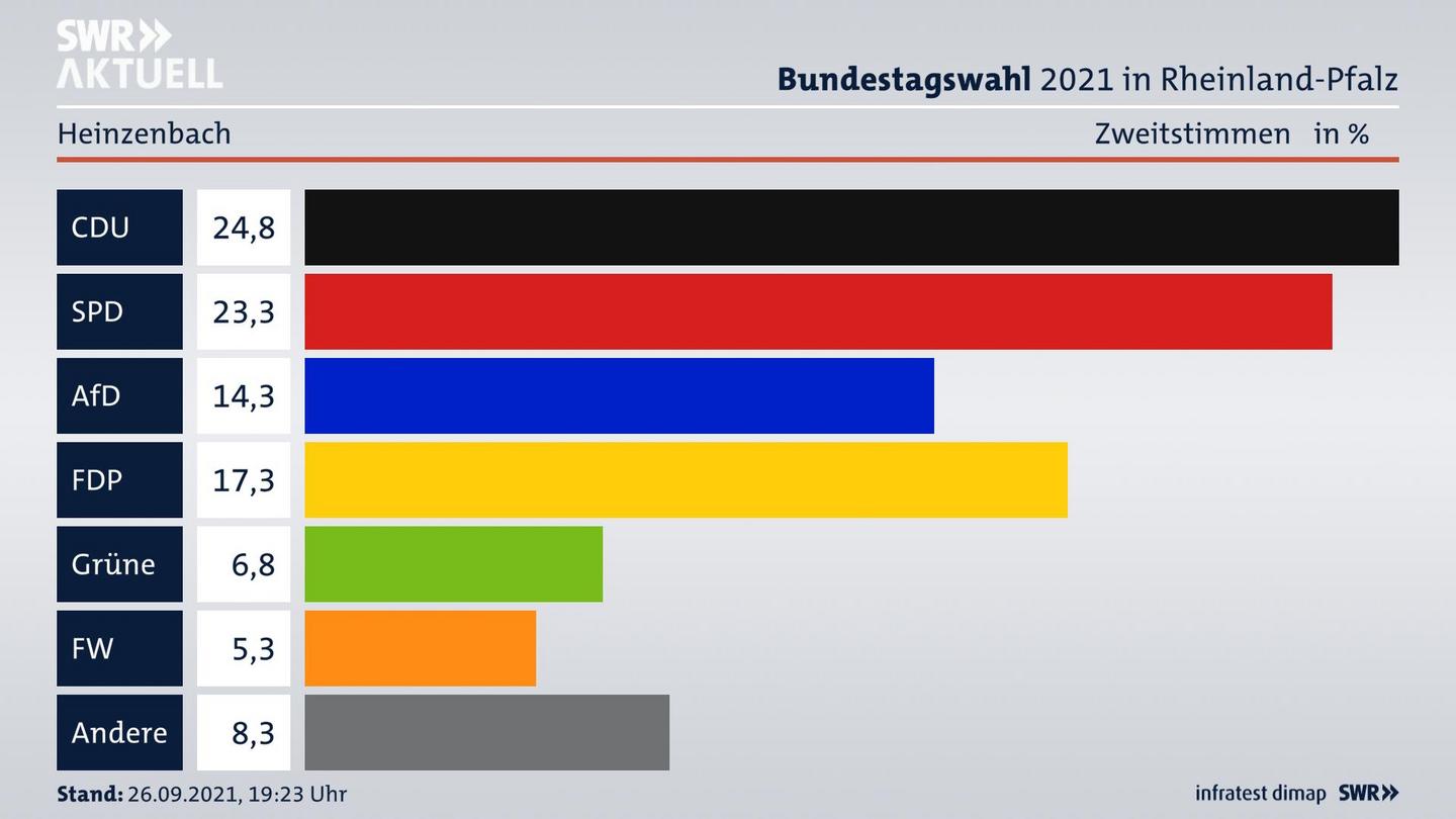 ES3ElectionBTW21Specific