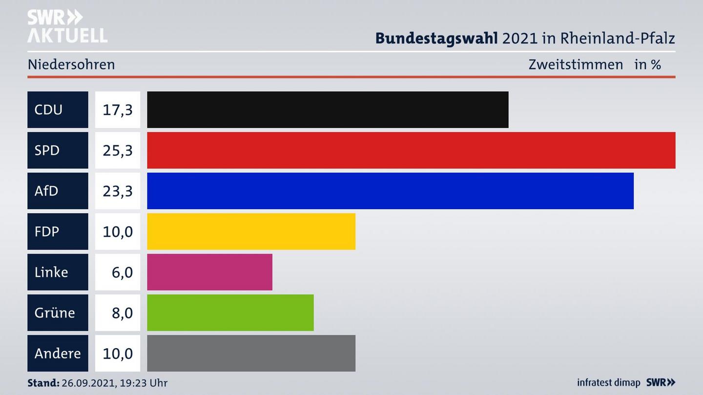 ES3ElectionBTW21Specific