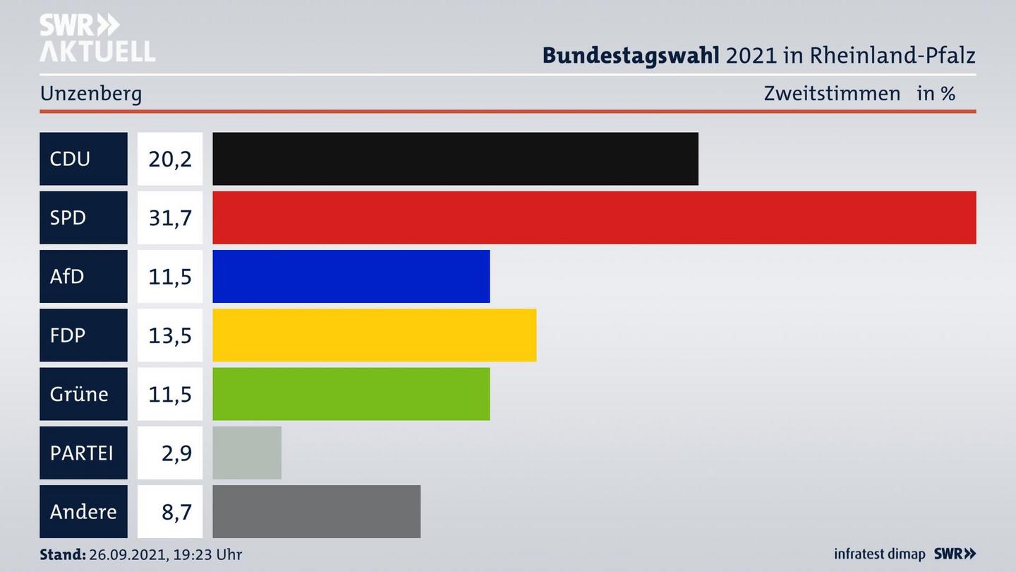 ES3ElectionBTW21Specific