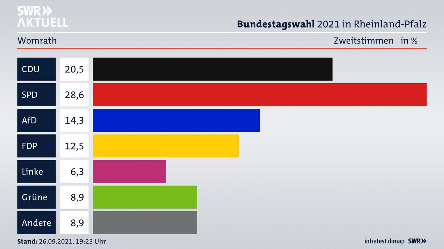 ES3ElectionBTW21Specific