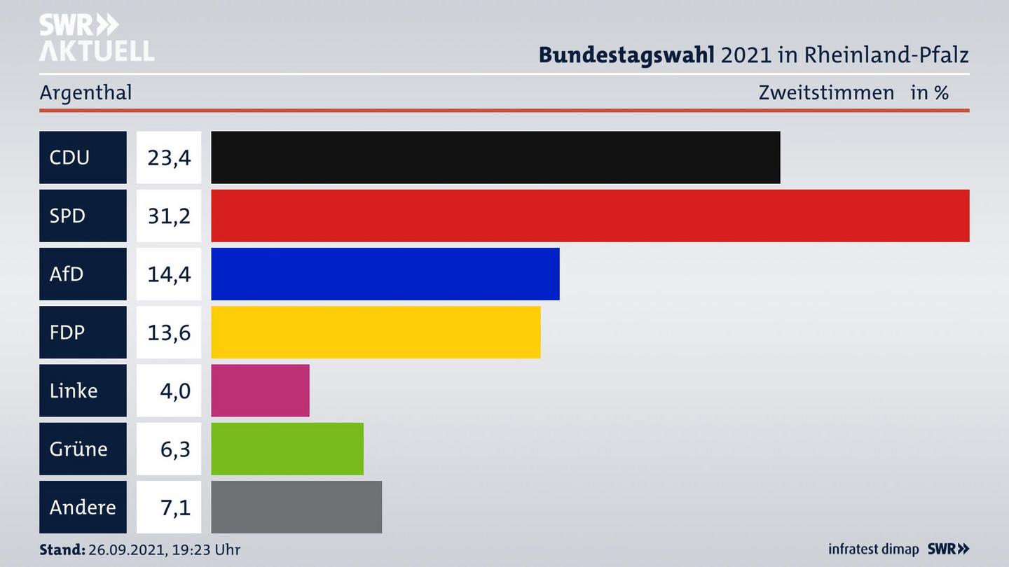 ES3ElectionBTW21Specific