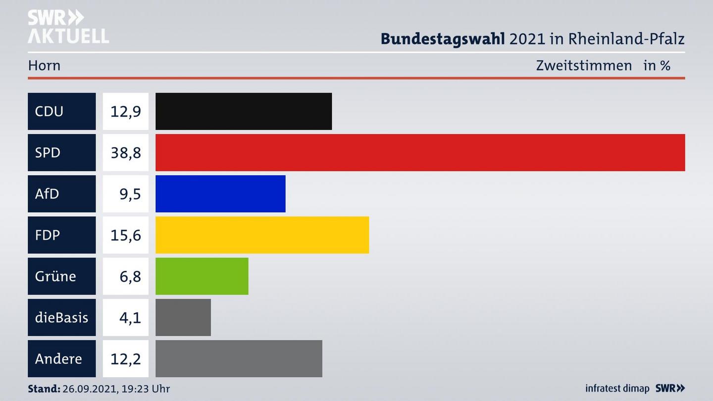 ES3ElectionBTW21Specific