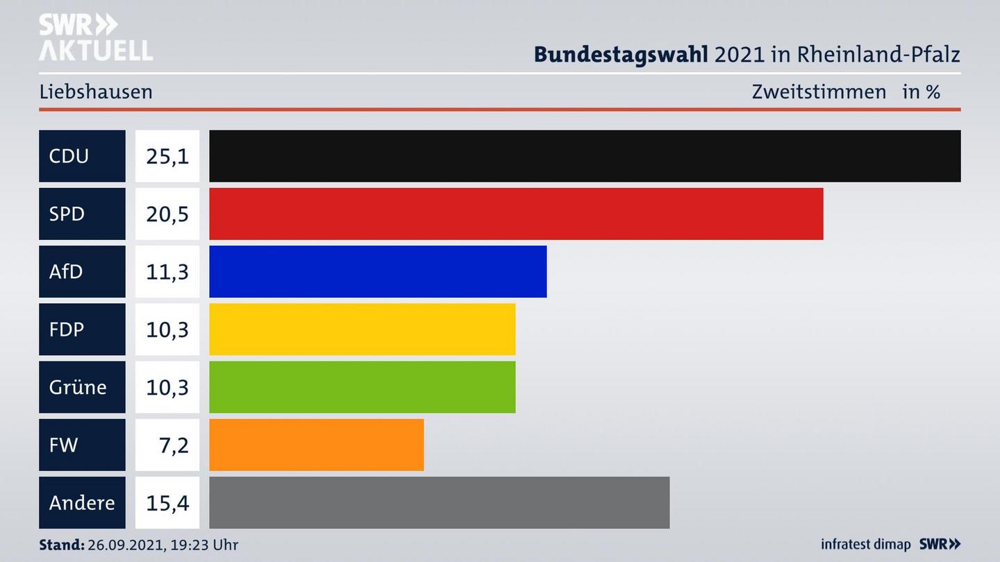 ES3ElectionBTW21Specific