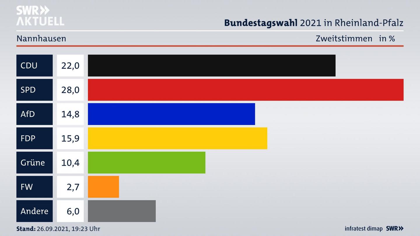 ES3ElectionBTW21Specific