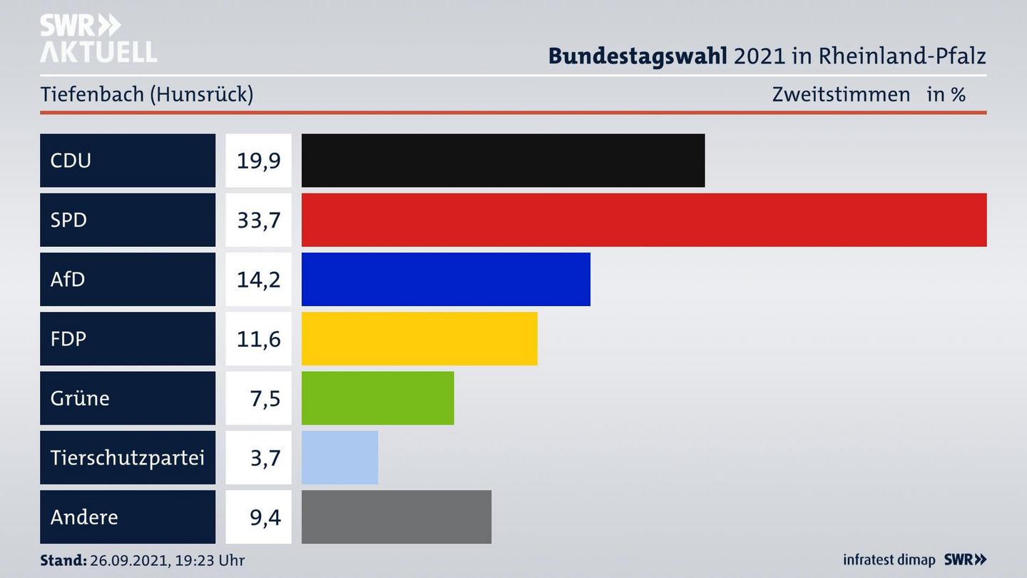 ES3ElectionBTW21Specific
