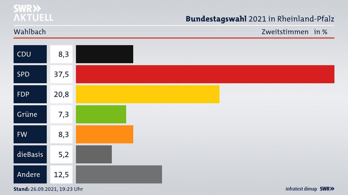 ES3ElectionBTW21Specific