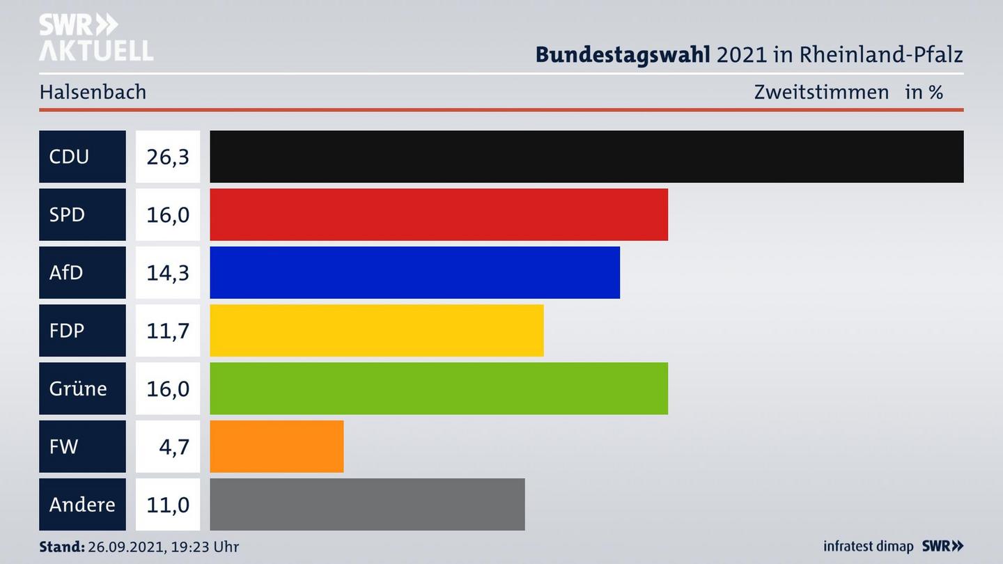 ES3ElectionBTW21Specific