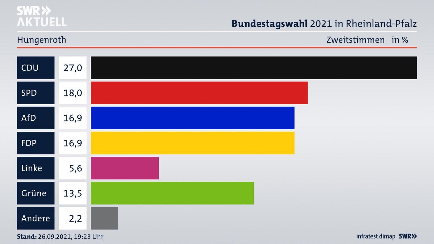 ES3ElectionBTW21Specific