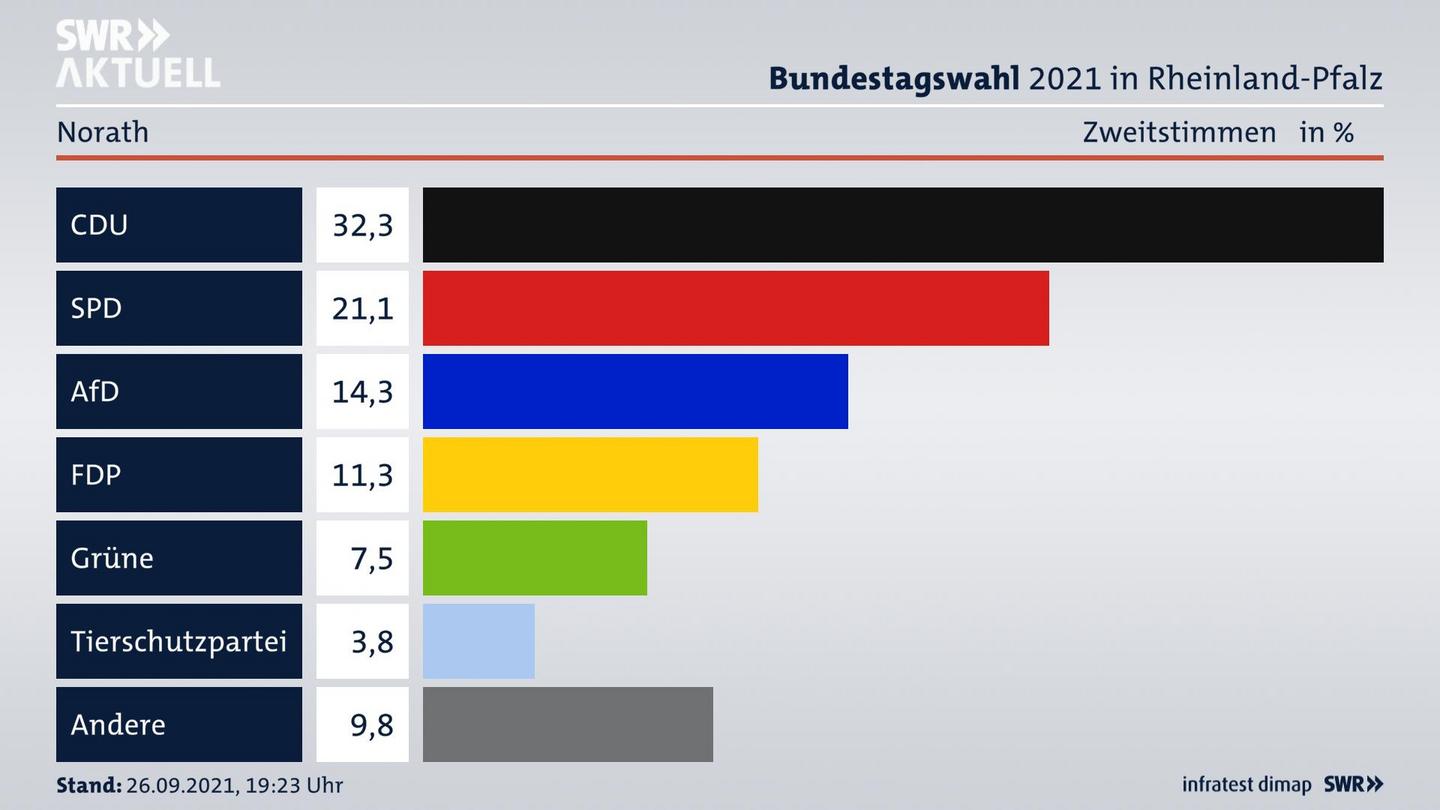 ES3ElectionBTW21Specific