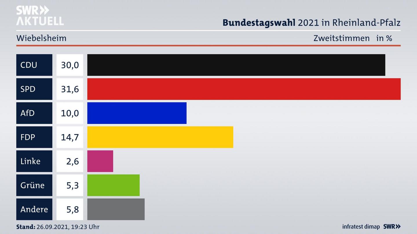 ES3ElectionBTW21Specific