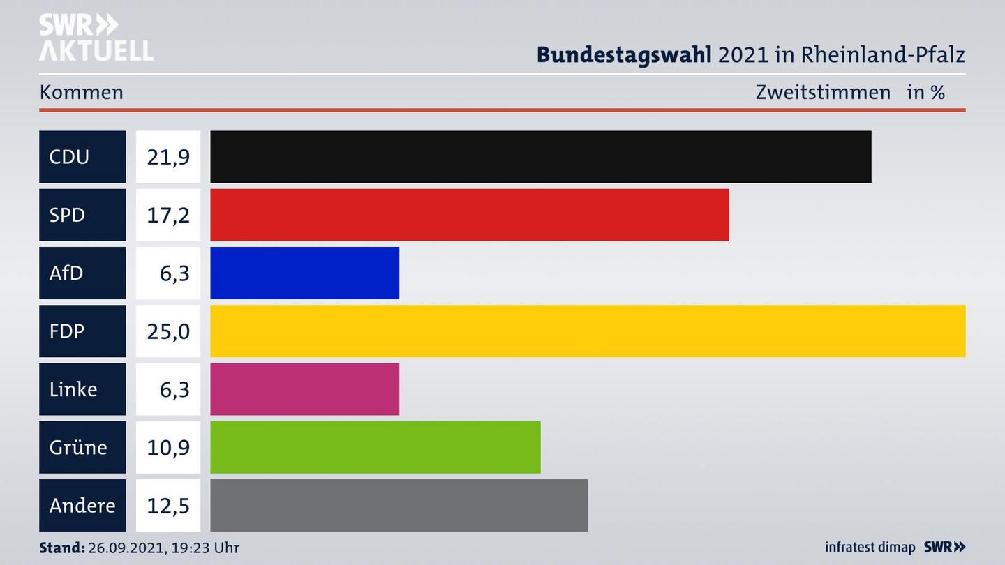 ES3ElectionBTW21Specific