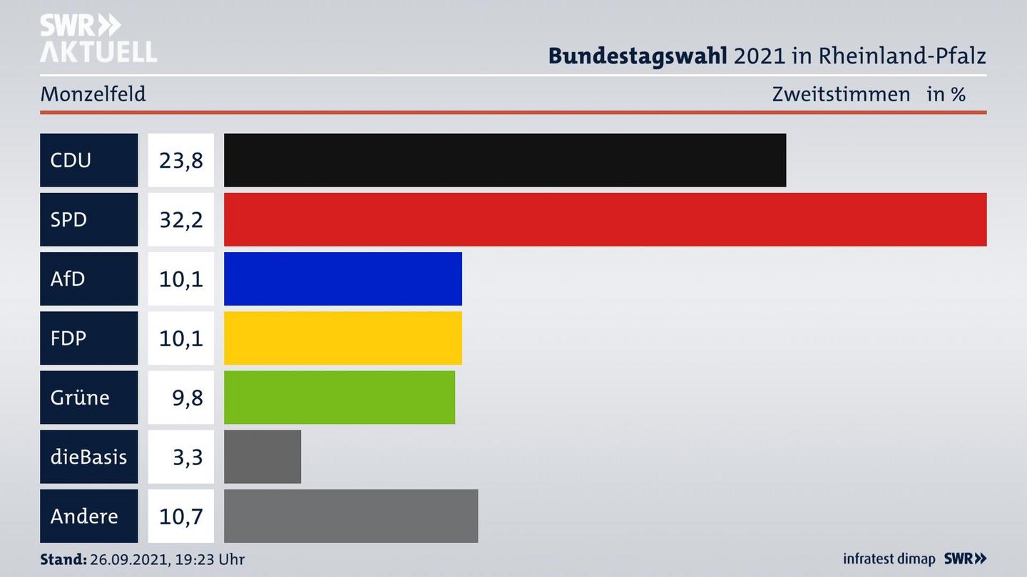 ES3ElectionBTW21Specific