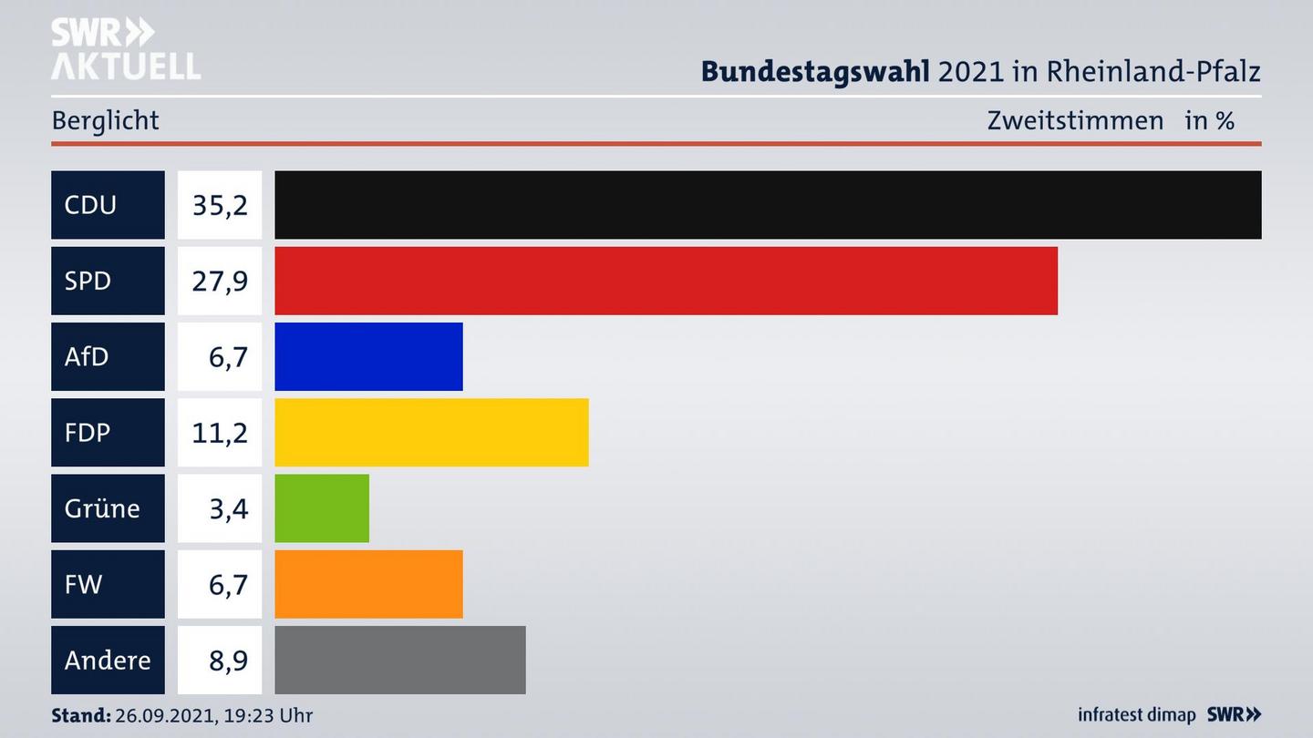 ES3ElectionBTW21Specific