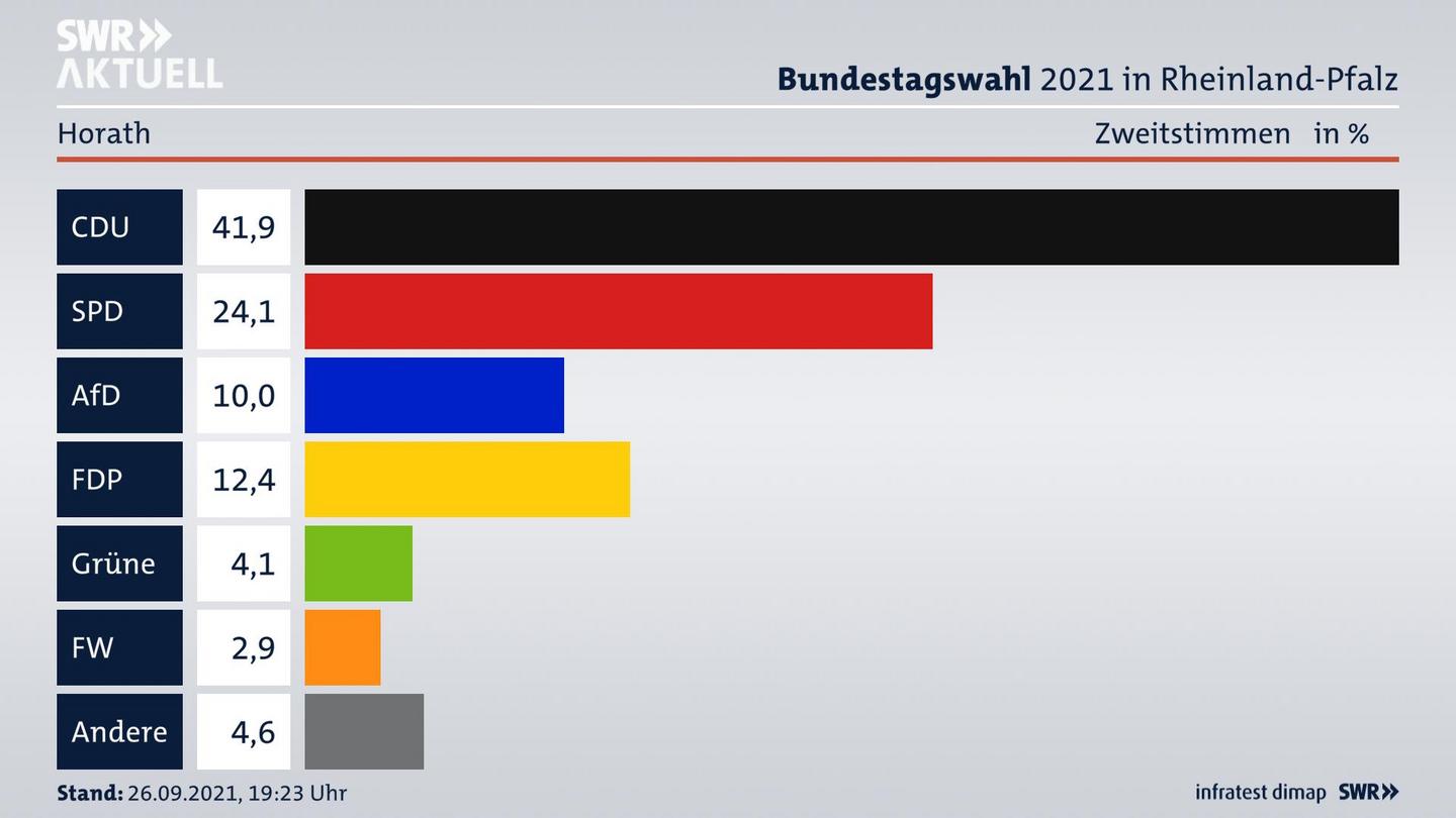 ES3ElectionBTW21Specific