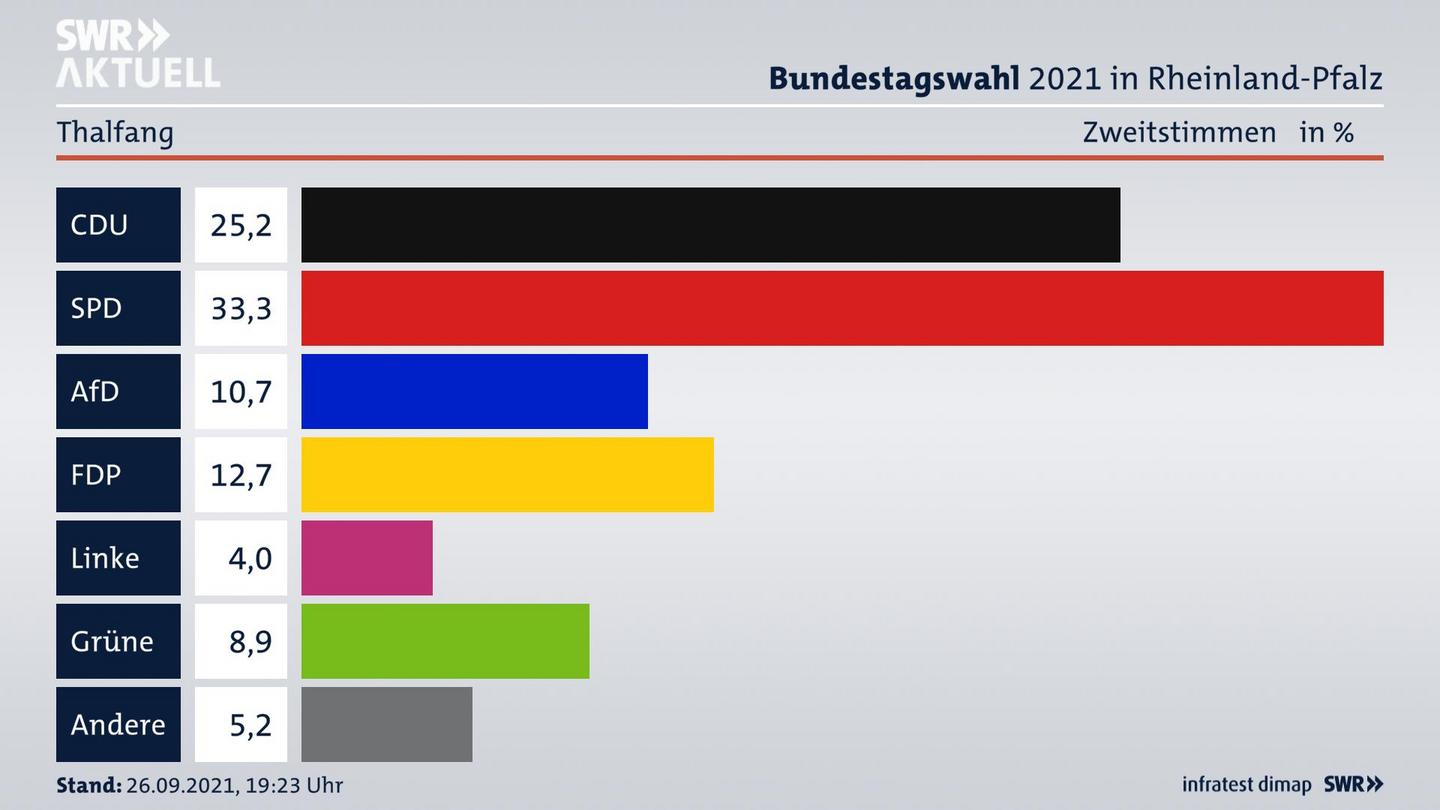 ES3ElectionBTW21Specific