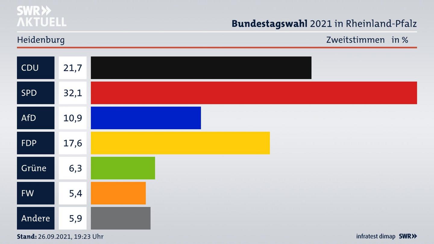 ES3ElectionBTW21Specific