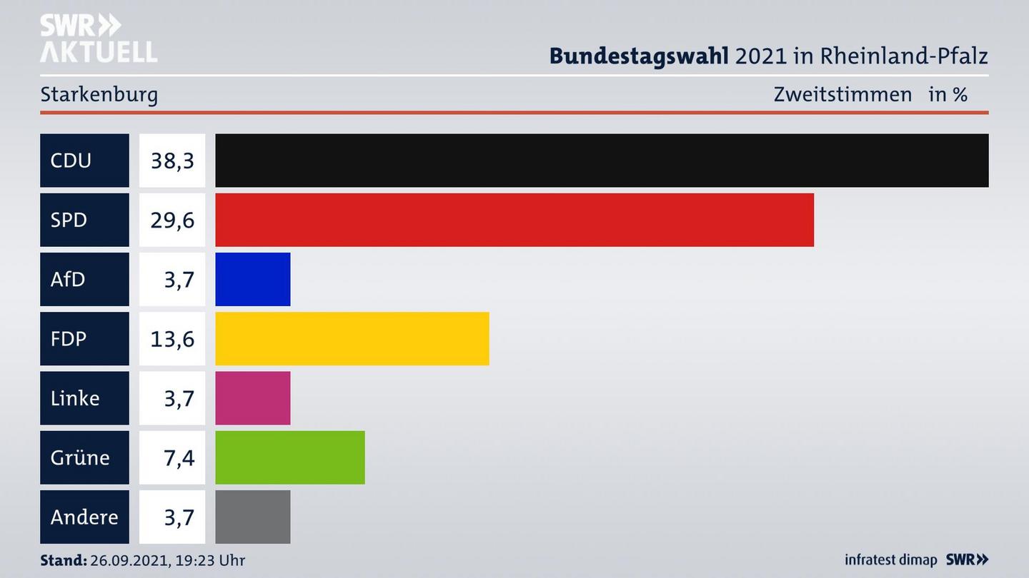 ES3ElectionBTW21Specific