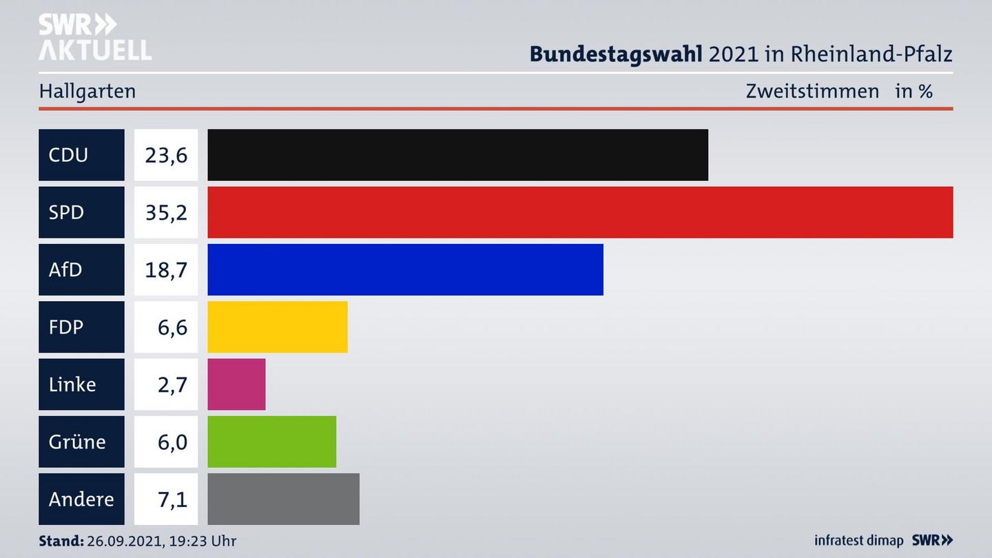 ES3ElectionBTW21Specific