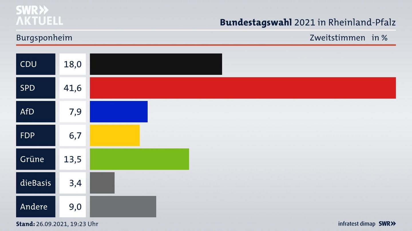 ES3ElectionBTW21Specific